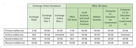 exchange online plan 2 mailbox size|Iba pa.